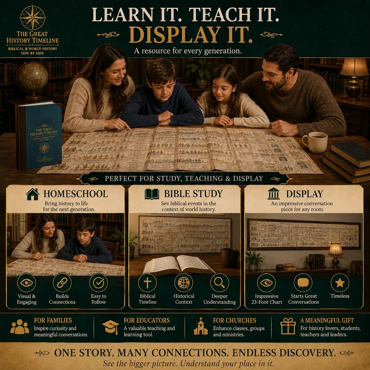 🔥📜Synchronological History Chart – 6,000 Years of Biblical & World Events in One Fold-Out Timeline