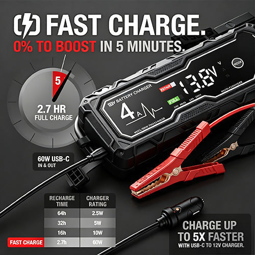 🔥Father's Day Sale: 50% Off💥GBX155 4250A Car Jump Starter — Suitable for 10.0L Gasoline & 8.0L Diesel Engines