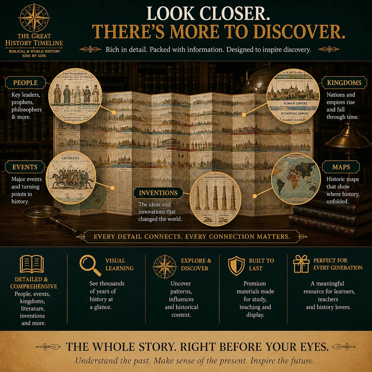 🔥📜Synchronological History Chart – 6,000 Years of Biblical & World Events in One Fold-Out Timeline