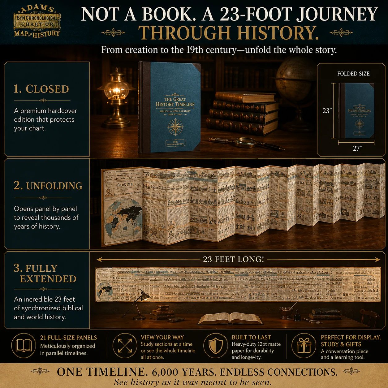 🔥📜Synchronological History Chart – 6,000 Years of Biblical & World Events in One Fold-Out Timeline